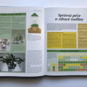 Péče o pokojové rostliny od A do Z, Anna Marie Schwarzbachová
