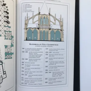 Katedrála sv. Víta 1 – Stavba, Ivo Hlobil, Petr Chotěbor, Zdeněk Mahler