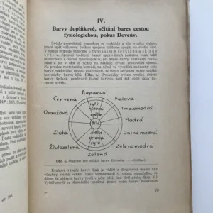 Barva v teorii a praksi, F. X. Böhm