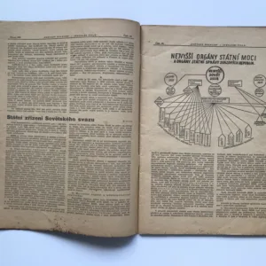 20 let sovětské moci (Světový rozhled – slavnostní číslo), Richard Slánský, kolektiv autorů