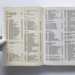 Receptury teplých pokrmů, Jaromír Beránek, kolektiv autorů