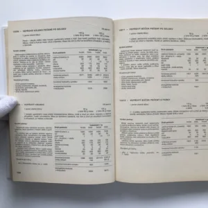 Receptury teplých pokrmů, Jaromír Beránek, kolektiv autorů