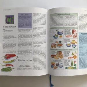 Jídlo jako jed, jídlo jako lék