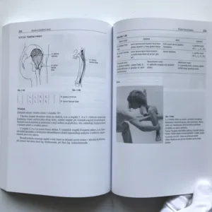 Svalové funkční testy, Vladimír Janda, kolektiv autorů