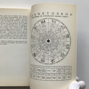 Obrázkový egyptsko-persko-chaldejský snář, Artomidor Daldianos, Achmet F. Serim, Mikoláš Aleš