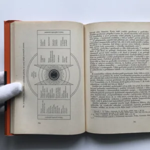 Suroviny a hospodářský rozvoj, Jiří Šafář, Mirko Vaněček